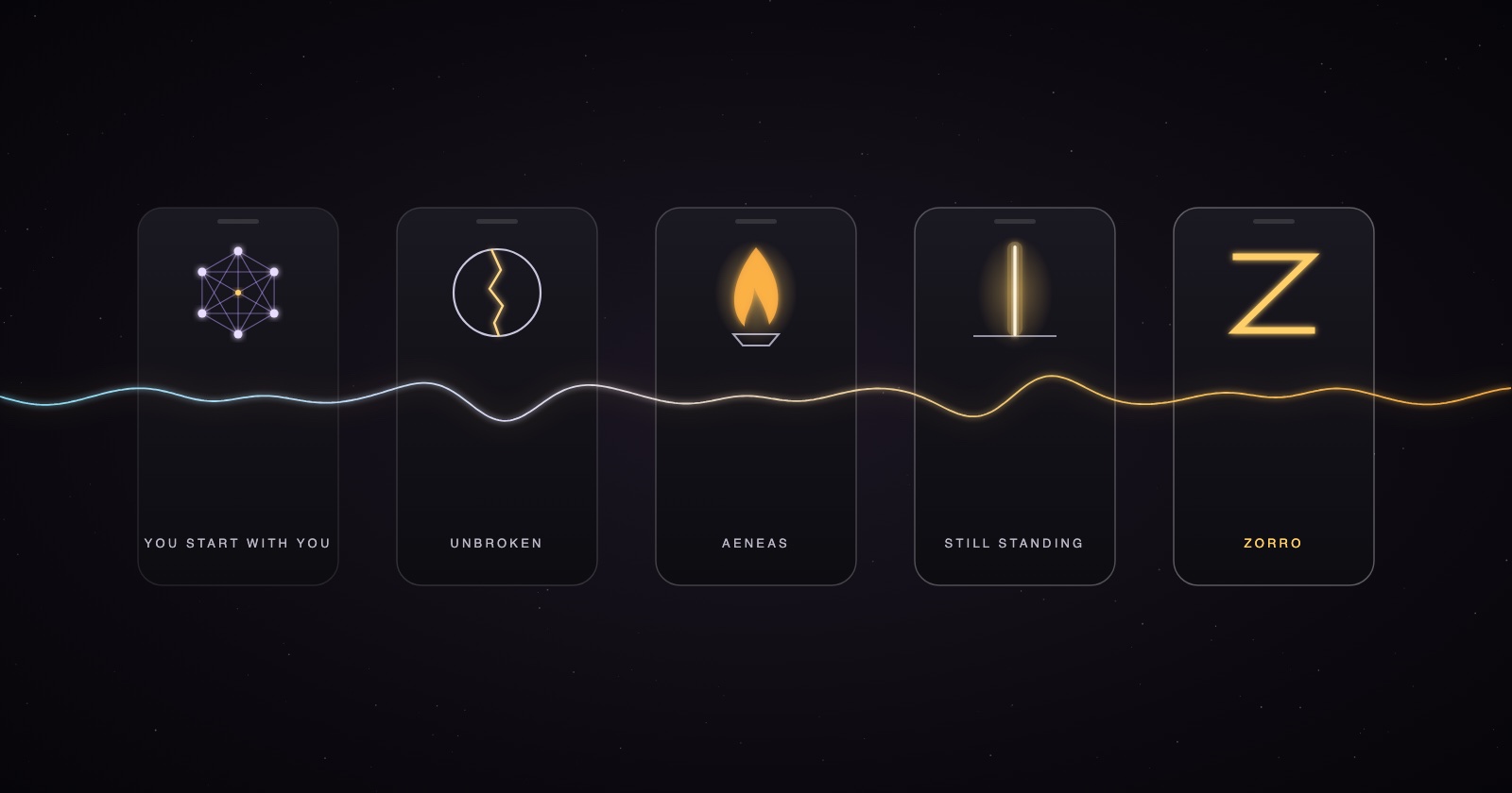 Five phone frames side by side... a six-point network, a mended circle, a carried flame, a standing line of light, and a gold Z... joined by one continuous glowing sound wave.